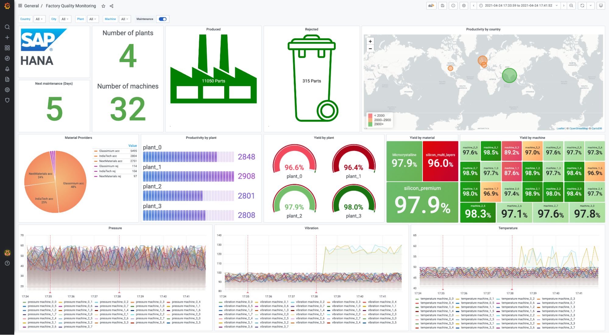Server Performance Monitoring with Grafana