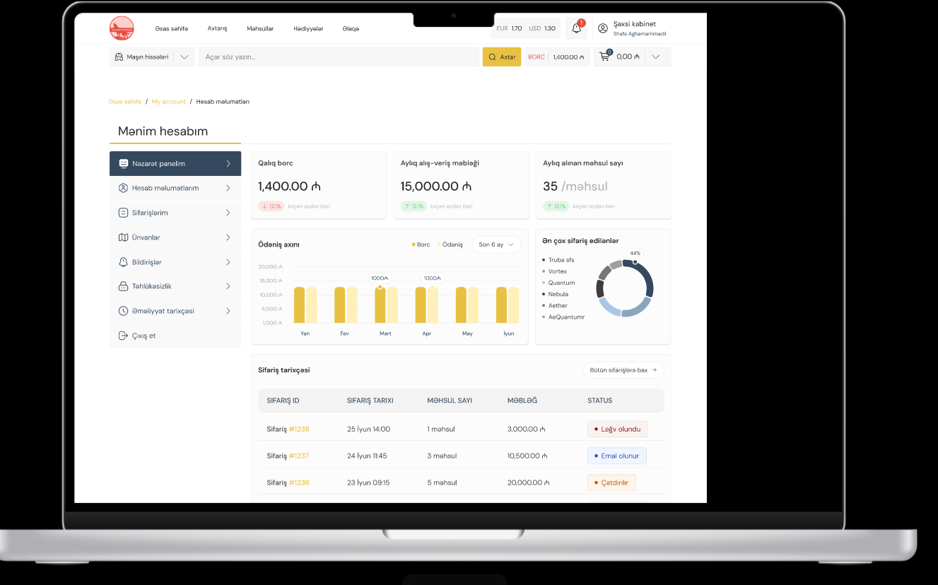 Ashina Motors üçün Veb Saytın Yenilənməsi