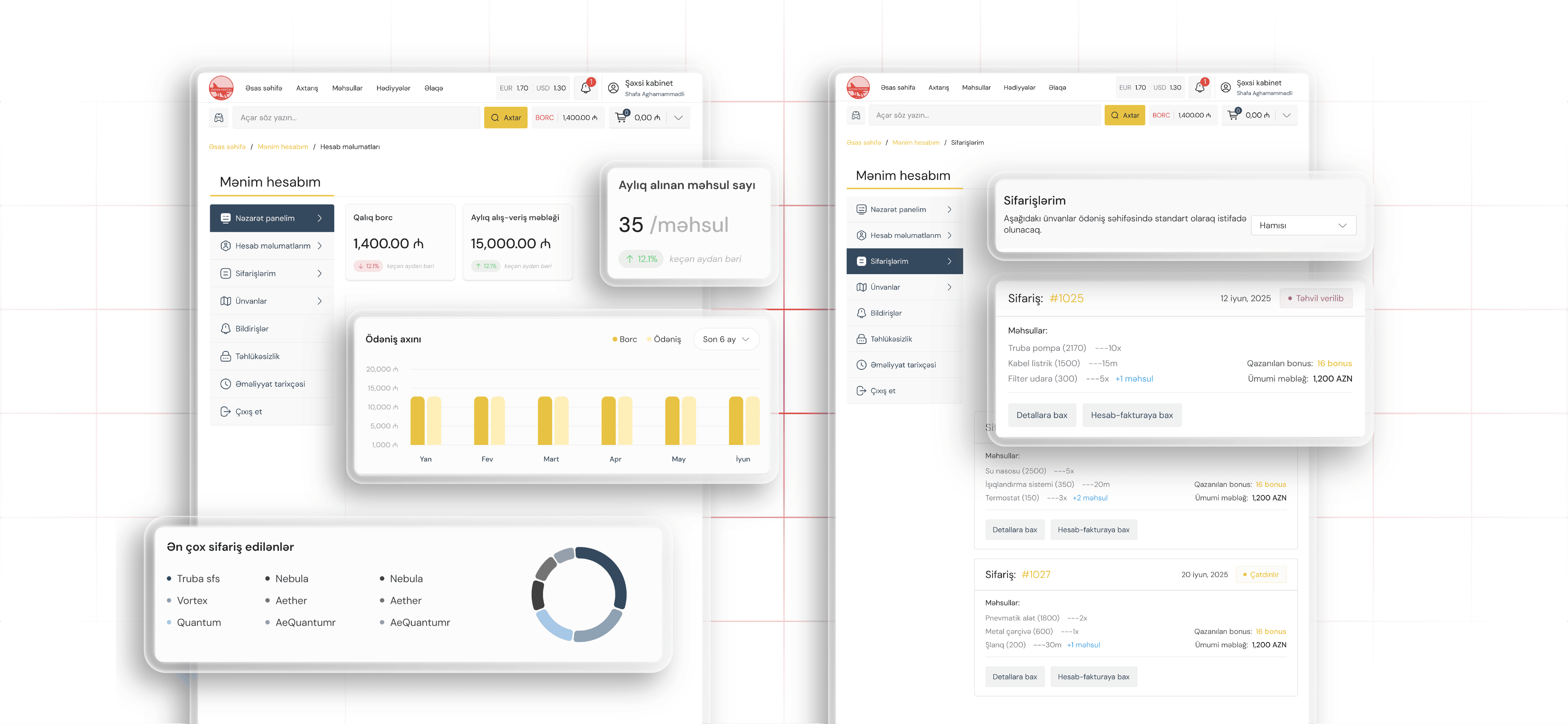 Development of a B2B Platform for Automotive Spare Parts Sales