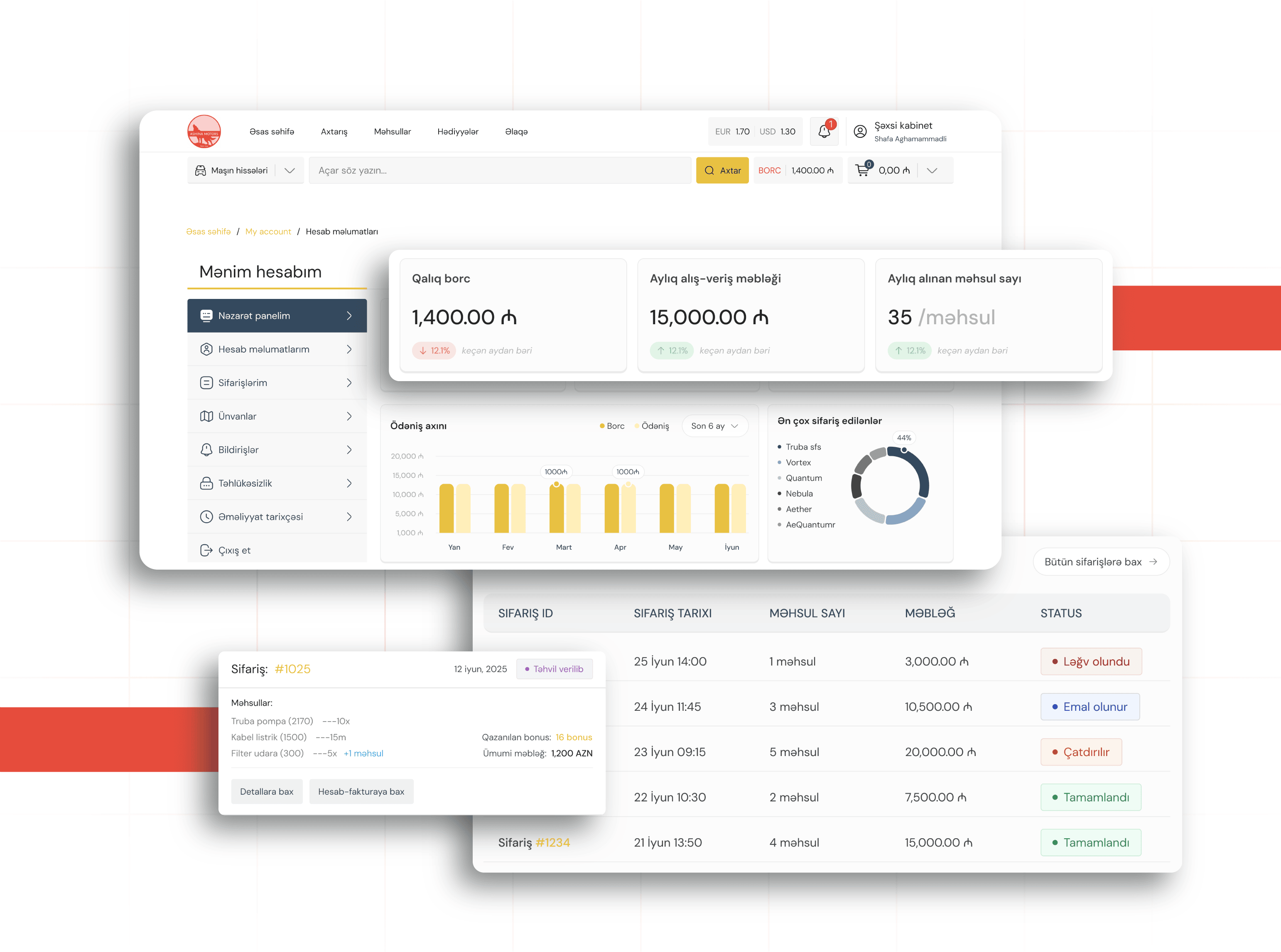 Development of a B2B Platform for Automotive Spare Parts Sales